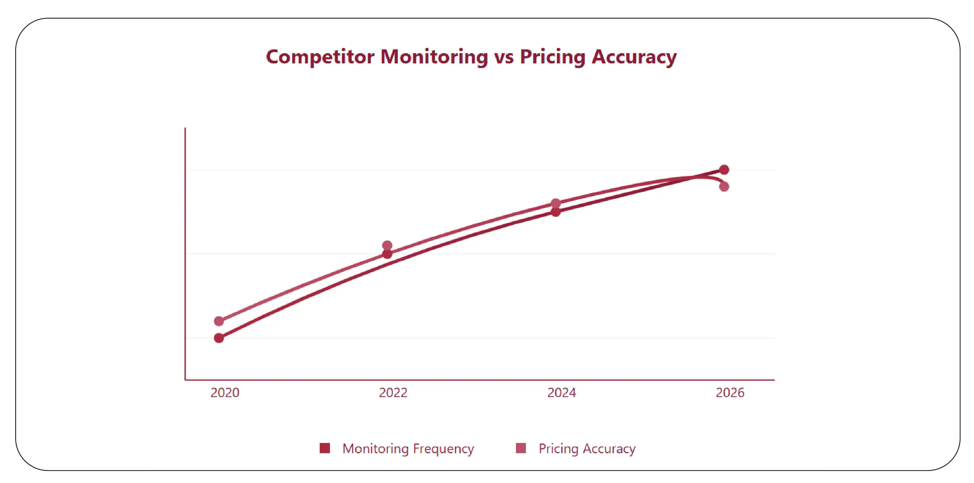 Gaining a Competitive Edge Through Market Monitoring